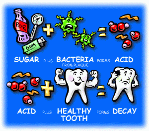 causes-of-decay